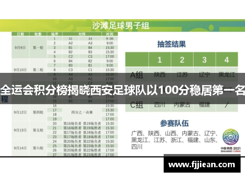 全运会积分榜揭晓西安足球队以100分稳居第一名