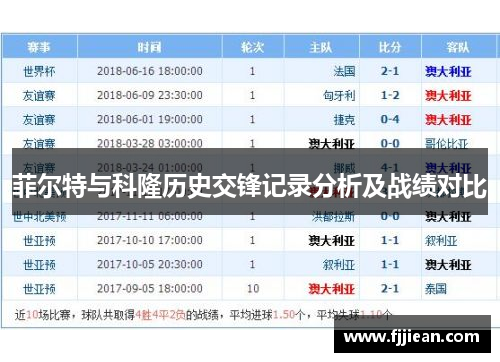 菲尔特与科隆历史交锋记录分析及战绩对比